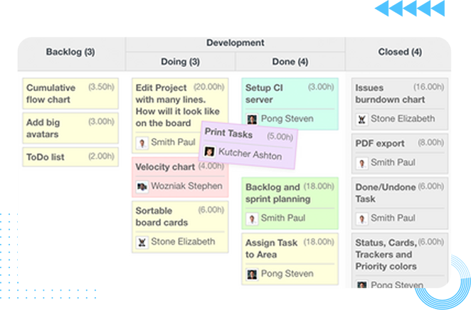 Robust issue tracking and workflow management